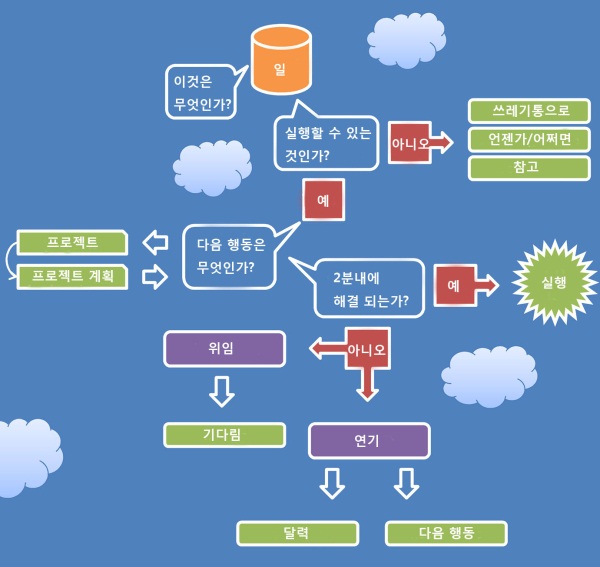 GTDclouds_2048_kor_resize.jpg GTDclouds_2048_kor_resize.jpg